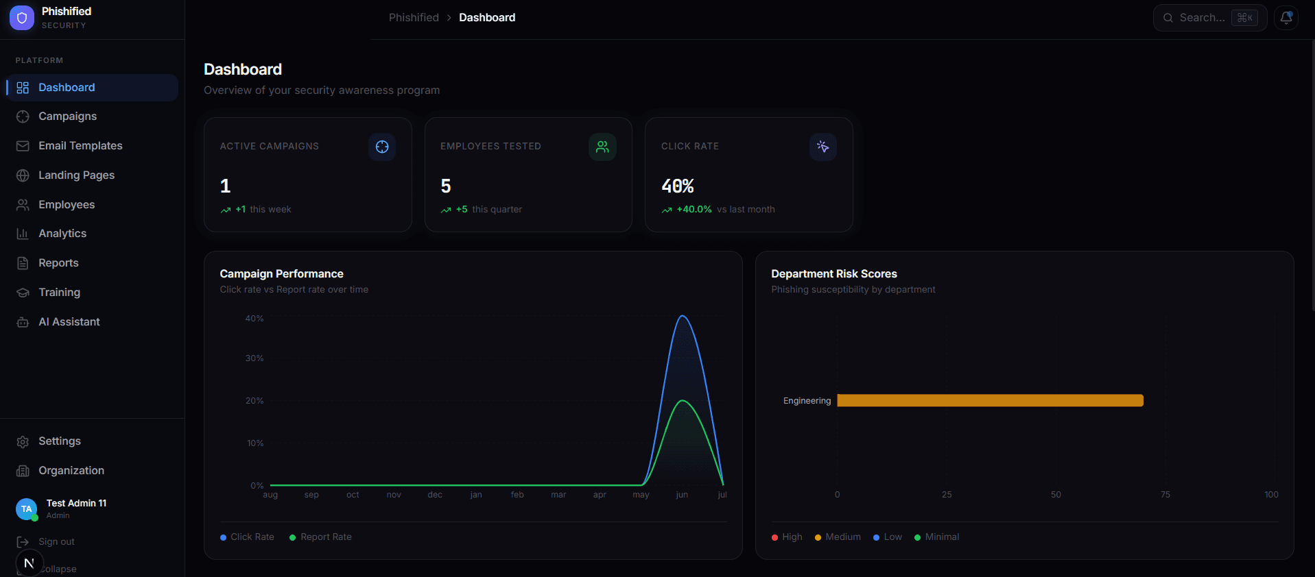 PHISHIFIED - Phishing Simulation Suite